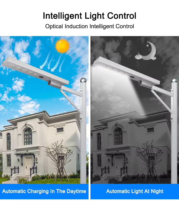 LY Series Solar Street Light — product detail 3/7 · IP66 dusk-to-dawn solar street light, 4-7 m pole, SMD 5050 42-98 LED, 5V/25-45W panel