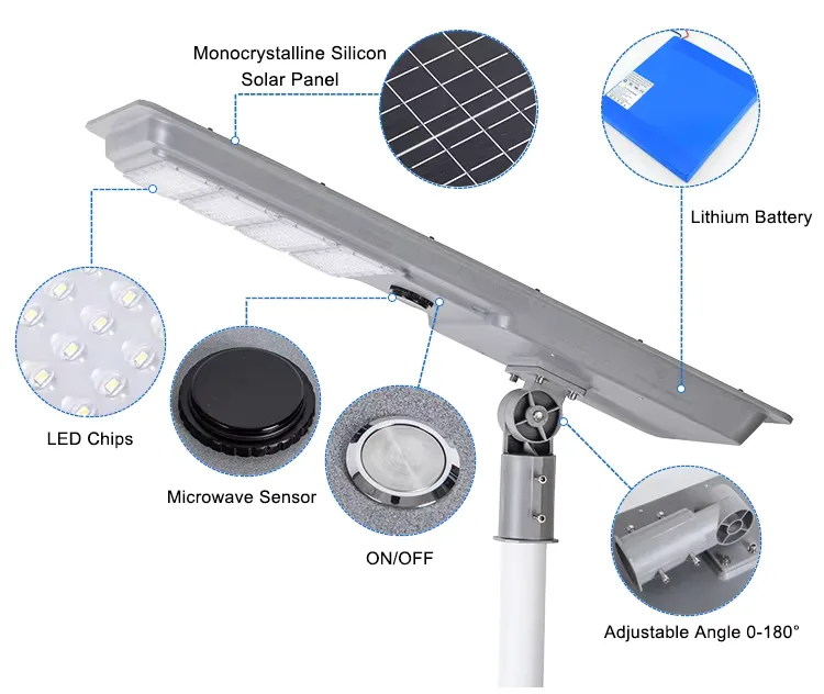 T2 Series Solar Street Light — product detail 1/9 · IP66 smart solar street light, 5-8 m pole, SMD 3535/3030 96-192 LED, 5V/50-80W panel