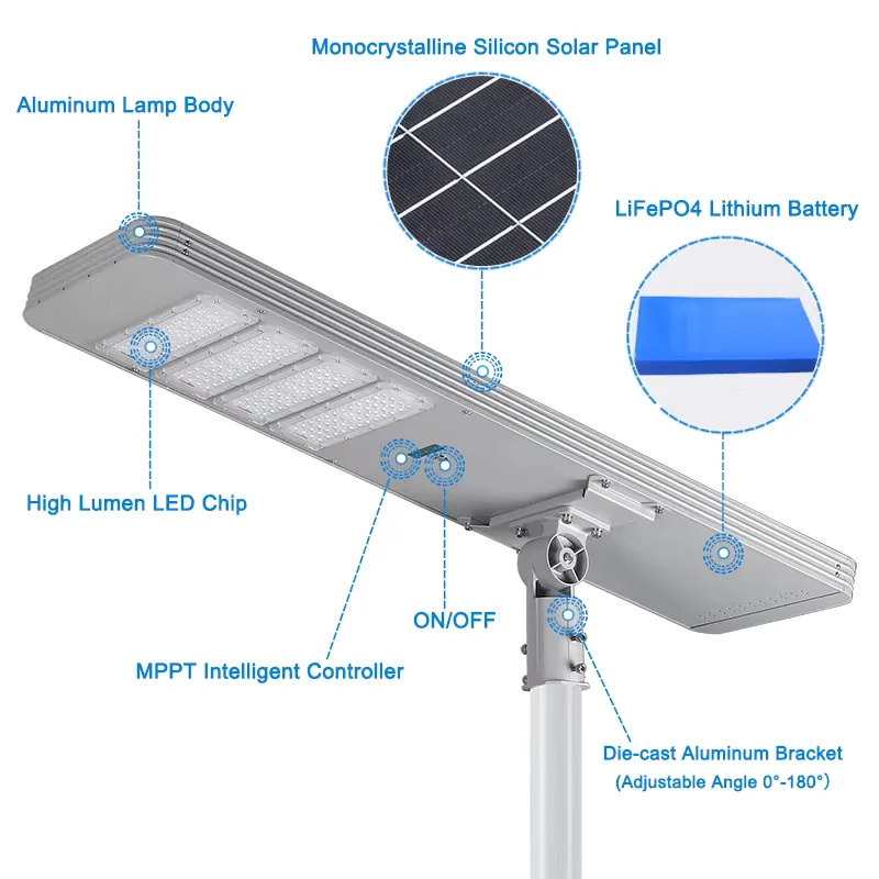 TR300 Series Solar Street Light — product detail 2/8 · IP66 all-in-one solar street light, 5-8 m pole, SMD 3030 96-192 LED, 5V/40-60W panel