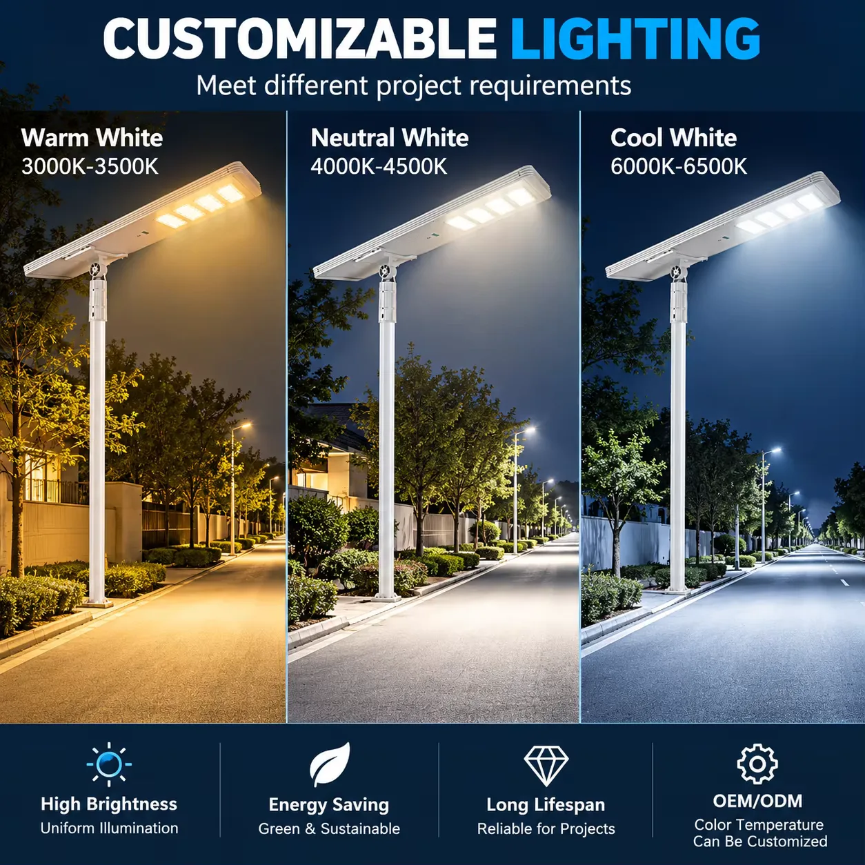 TR408 Series Solar Street Light — product detail 2/9 · IP66 all-in-one solar street light, 8-12 m pole, SMD 5050 96-144 LED, 15V/80-150W panel