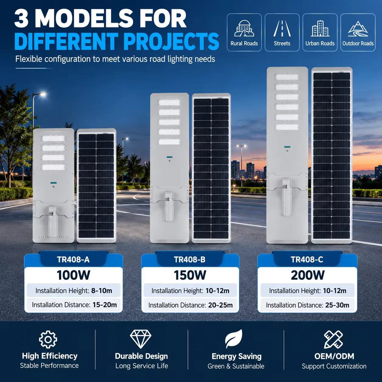 TR408 Series Solar Street Light — product detail 3/9 · IP66 all-in-one solar street light, 8-12 m pole, SMD 5050 96-144 LED, 15V/80-150W panel