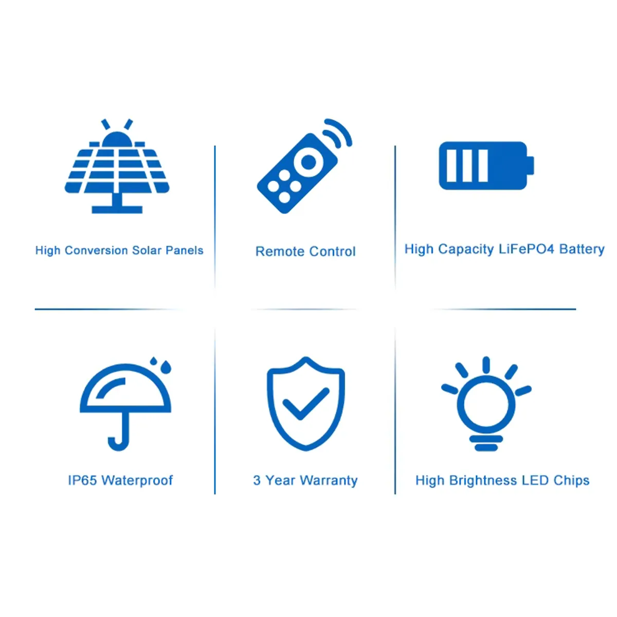 BW Series Solar Flood Light — product detail 2/10 · solar street light
