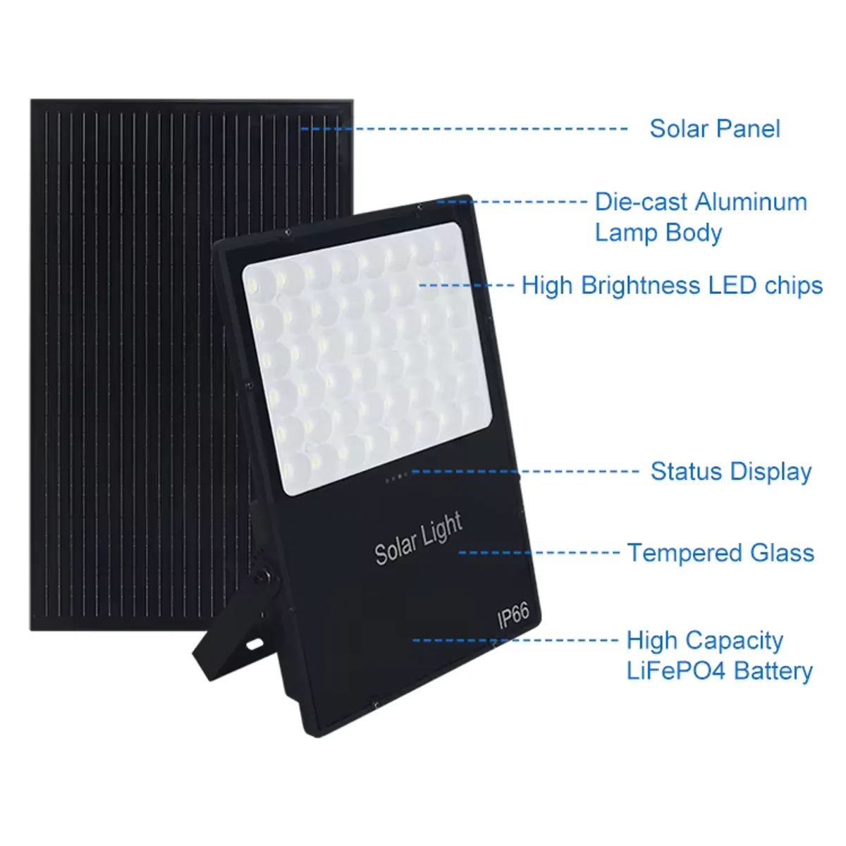 BW Series Solar Flood Light — product detail 4/10 · solar street light